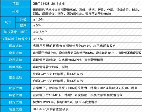 江苏钳压式声测管现货性能特点